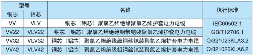 聚氯乙烯绝缘电力电缆型号名称