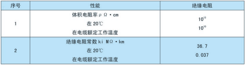 聚氯乙烯绝缘电力电缆技术参数.png
