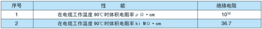 交联聚氯乙烯绝缘电力电缆技术参数.png