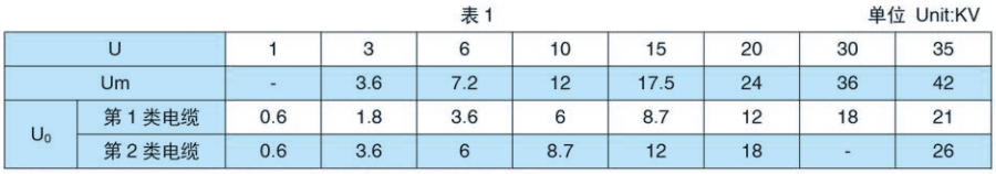 相系统用电缆的额定电压规定.png