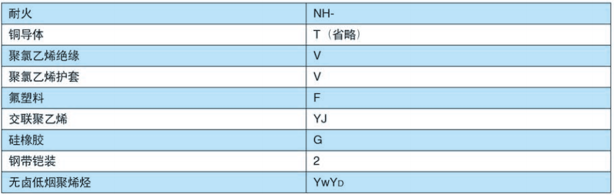 耐火电缆代号.png