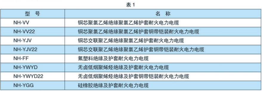 耐火电力电缆型号.png