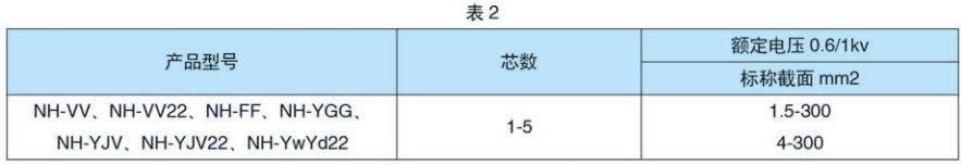 耐火电力电缆型号2.png