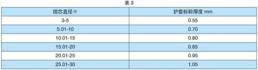 氟塑料护套厚度.png