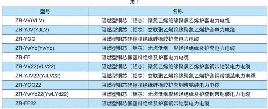 阻燃电力电缆型号.png