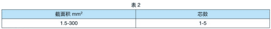 阻燃电力电缆型号2.png