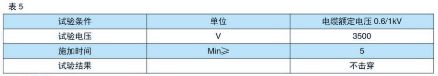 阻燃电力电缆工频交流电压试验.png