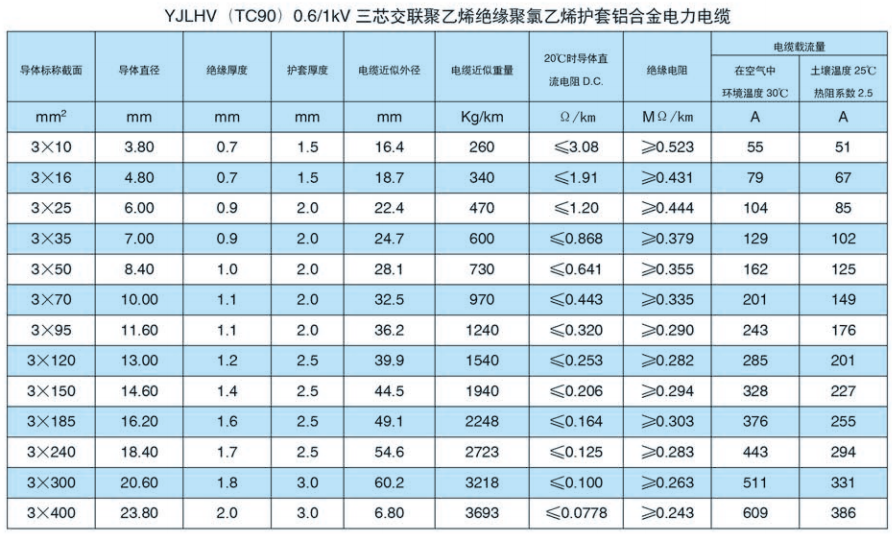 YJLHV（TC90）0.6/1kV 三芯交联聚乙烯绝缘聚氯乙烯护套铝合金电力电缆.png