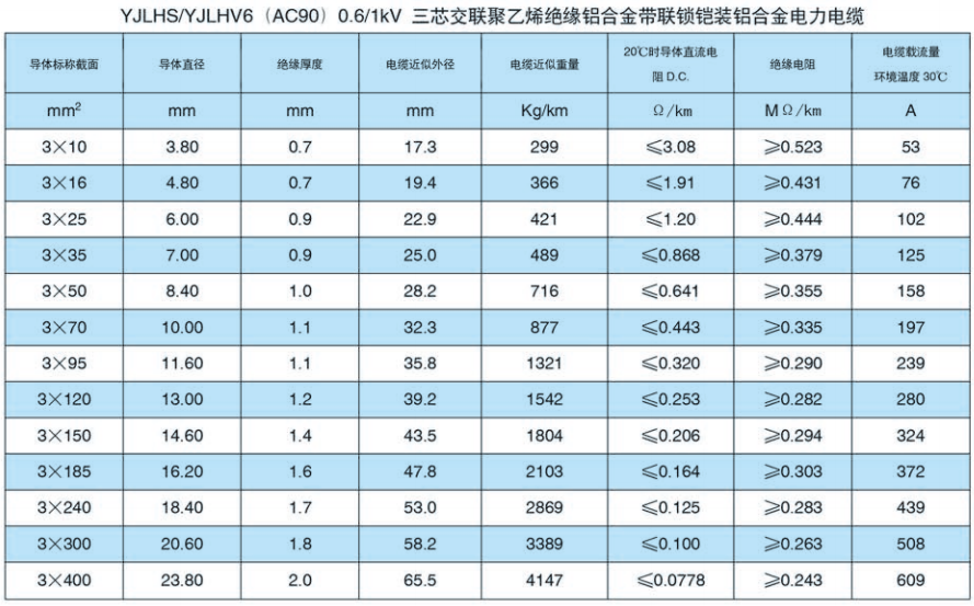 YJLHS（AC90）0.6/1kV 三芯交联聚乙烯绝缘铝合金带联锁铠装铝合金电力电缆.png