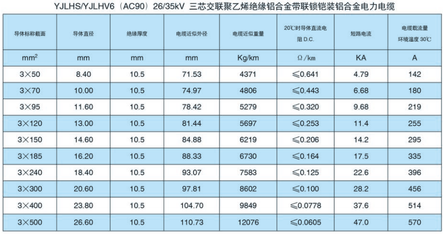 YJLHS（AC90）26/35kV 三芯交联聚乙烯绝缘铝合金带联锁铠装铝合金电力电缆3.png