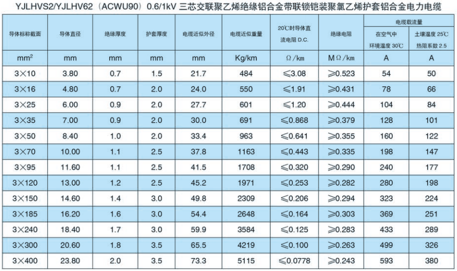 YJLHVS2 YJLHV62(ACWU90) 0.6 1kV 三芯交联聚乙烯绝缘铝合金带联锁铠装聚氯乙烯护套铝合金电力电缆