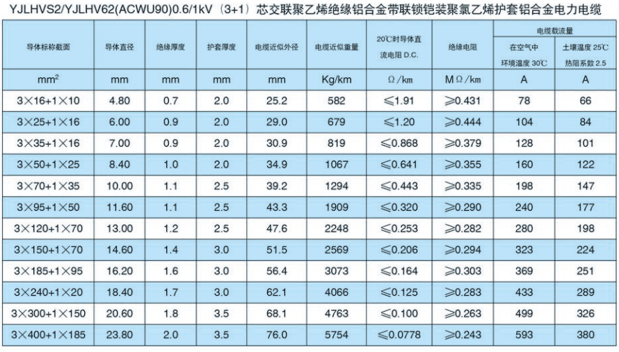 YJLHVS2/YJLHV62(ACWU90)0.6/1kV (3+1) 芯交联聚乙烯绝缘铝合金带联锁铠装聚氯乙烯护套铝合金电力电缆.png