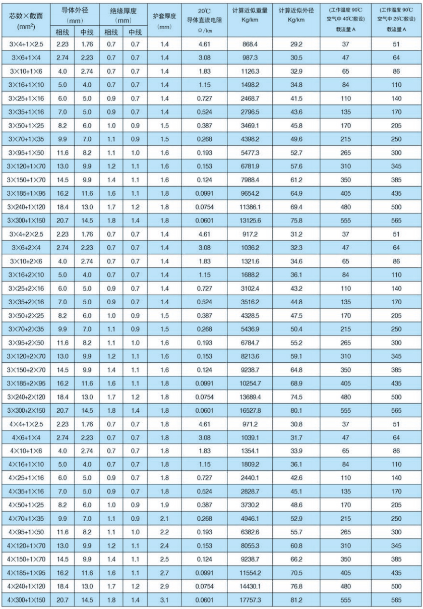 NGA-BTLY矿物绝缘柔性(隔离型)电缆技术参数3.jpg