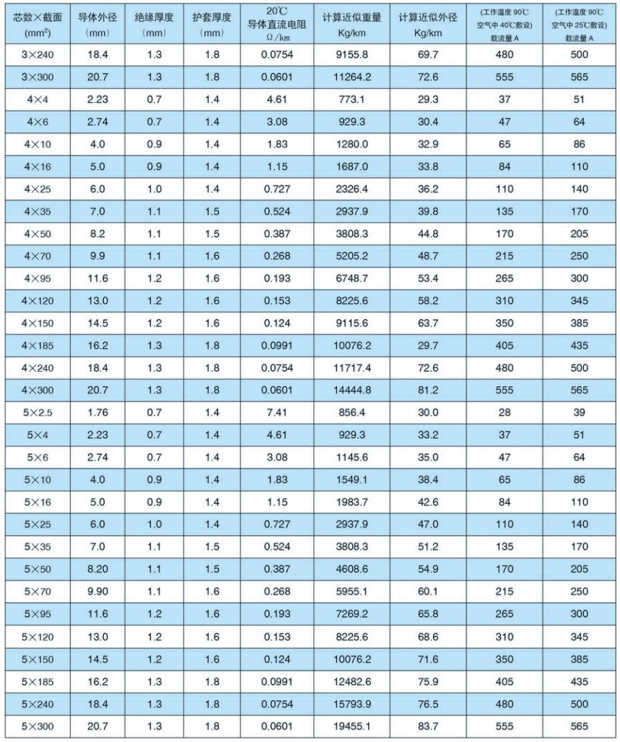 NGA-BTLY矿物绝缘柔性(隔离型)电缆技术参数.jpg