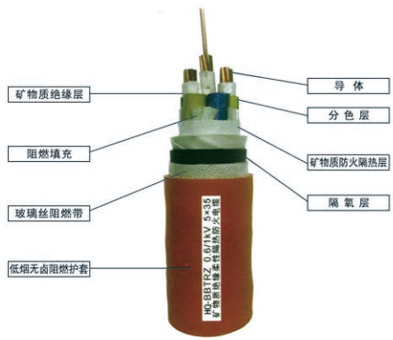 BBTRZ柔性矿物绝缘防火电缆产品结构.png