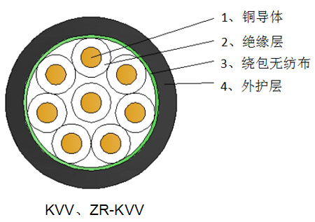 KVV、ZR-KVV产品结构图.jpg