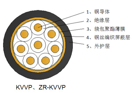 KVVP、ZR-KVVP屏蔽控制电缆结构图.jpg