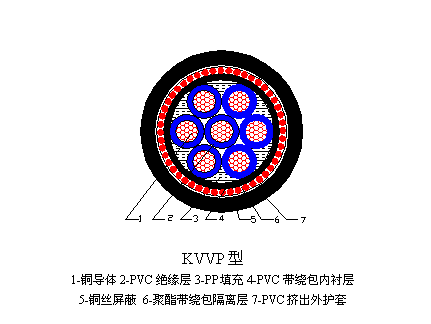 KVVP控制电缆结构图.png