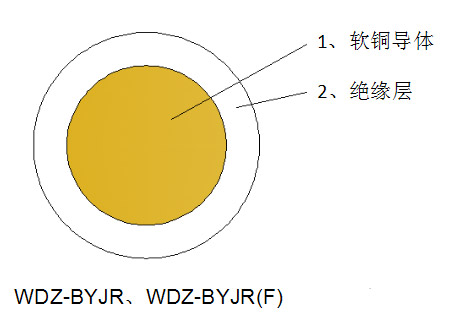低烟无卤阻燃软电线结构示意图.jpg