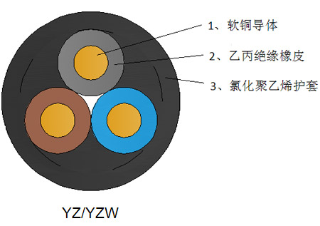 中型橡套软电缆 YZ/YZW.jpg