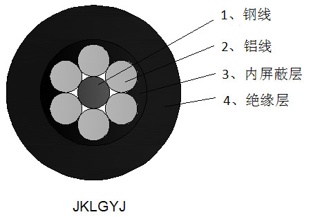 钢芯铝绞线芯交联架空电缆JKLGYJ结构示意图.jpg